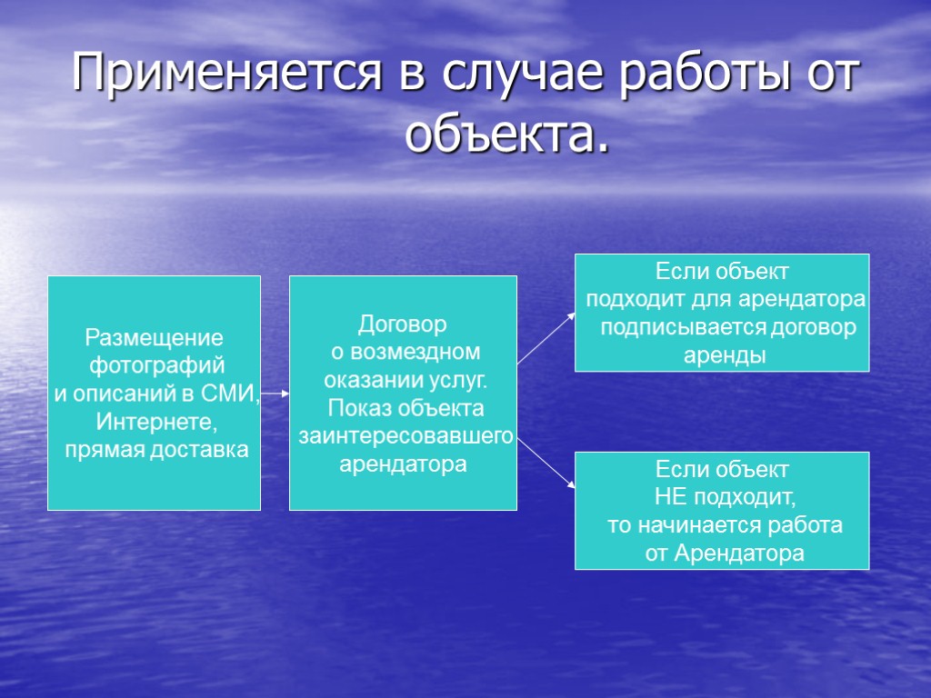 Применяется в случае работы от объекта. Размещение фотографий и описаний в СМИ, Интернете, прямая